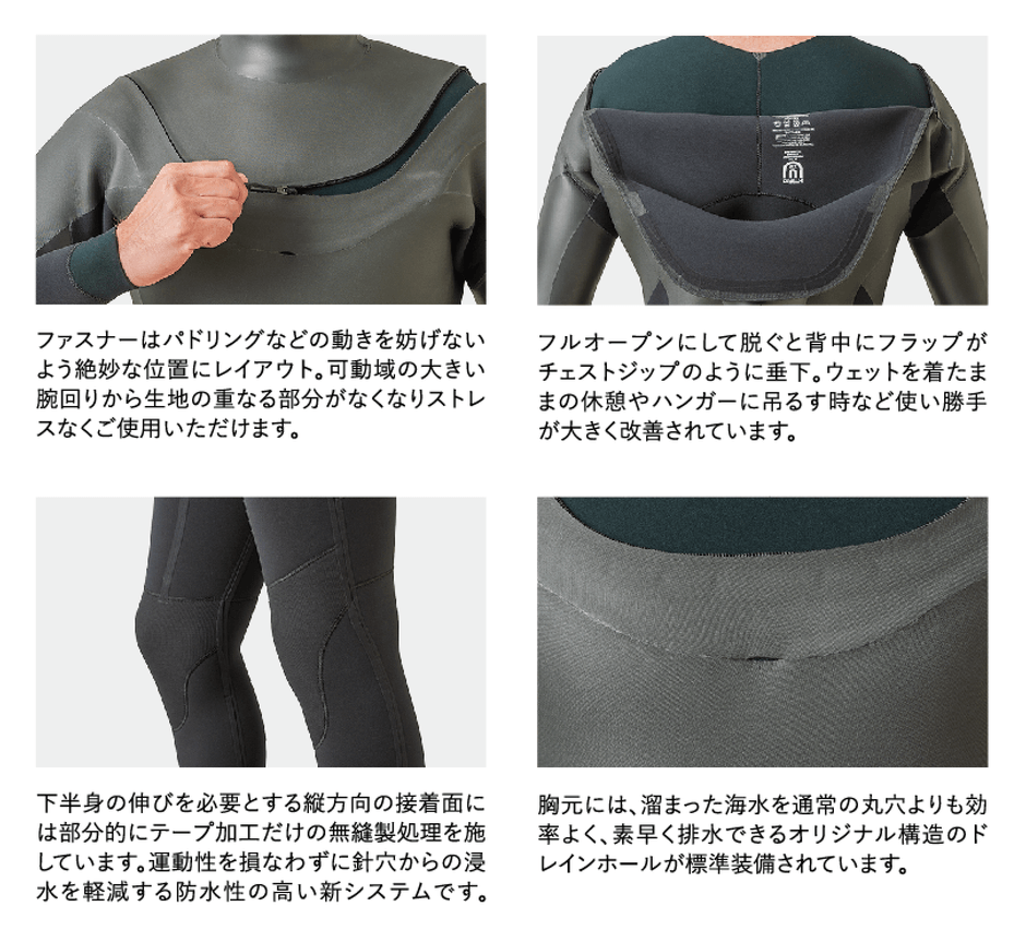 国産ウェットスーツ製造・販売会社のシ・ワールド 新テクノロジー搭載