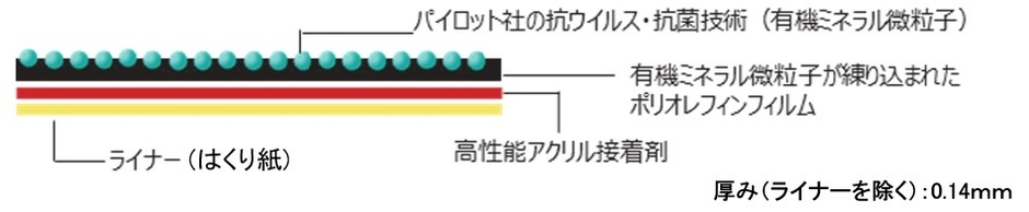 構造