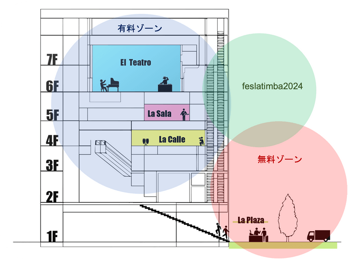 フロアマップ