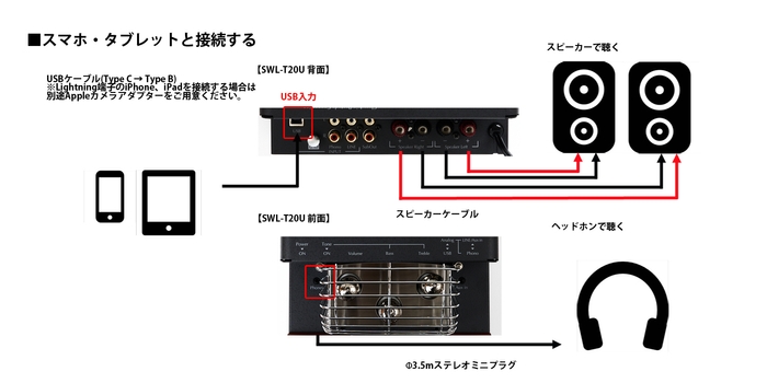 スマートフォンと接続