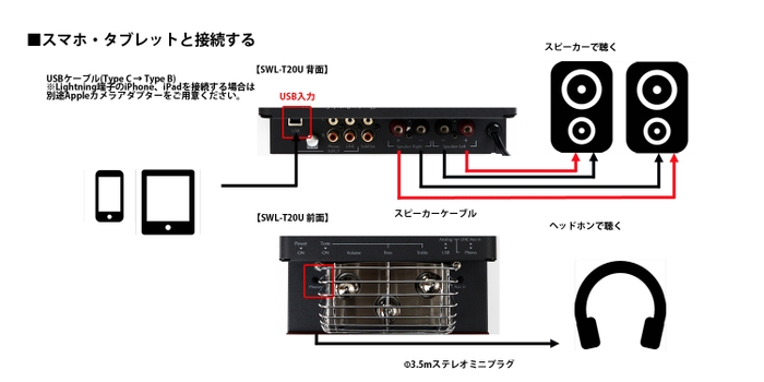 スマートフォンと接続