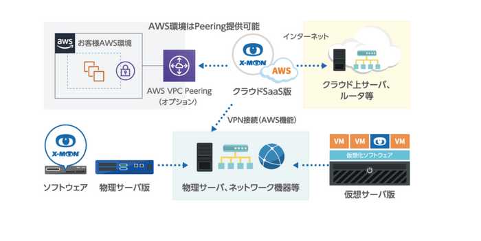 イメージ図