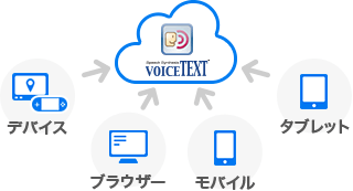 VoiceTextWebAPI