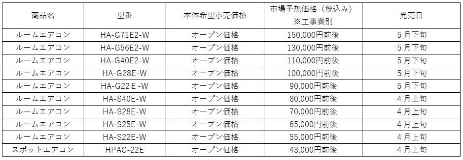 ハイセンスエアコン2022年モデル