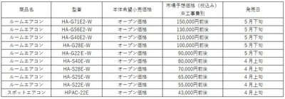 ハイセンスエアコン2022年モデル