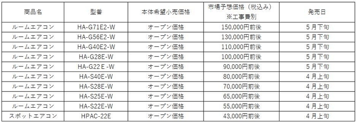 ハイセンスエアコン2022年モデル