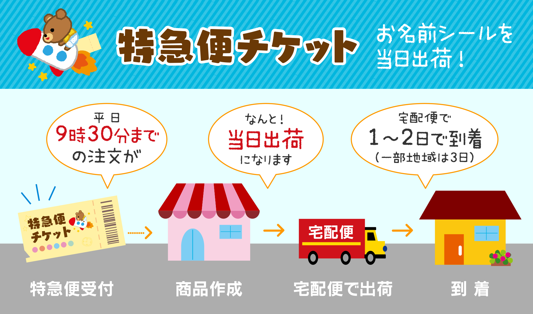 入園入学準備、お急ぎのかた必見！《4/4まで》入園入学準備のお役立ち