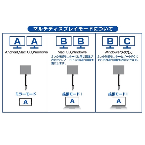 マルチディスプレイについて