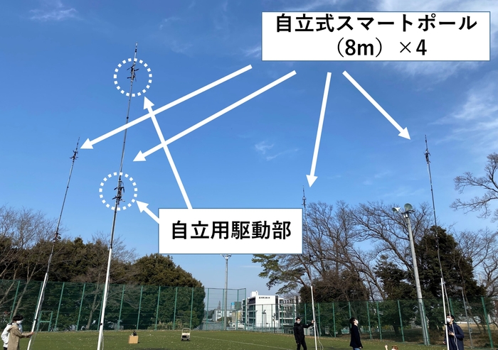 図2. 4本の自立スマートボールを使った空のテストベッド構築実験(4台のドローンが浮動している環境を再現)