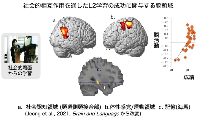 日本で英語を使う環境をつくるときに 重視したい３つのポイント