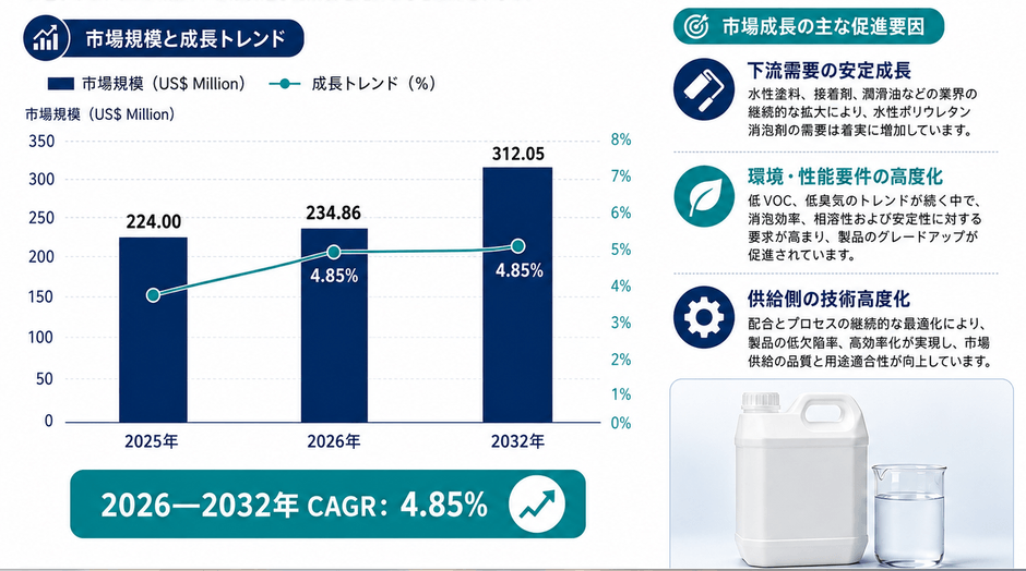 出所:YHResearch 化学・材料研究センター。市場環境は継続的に変化しています。最新データはYHResearchまでお問い合わせください。