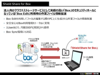 クリエイターズ・ヘッド、 「Box」の重要情報保護ソリューションをサービス化　 「Box」登録ファイルの編集作業を安全に　 エンドポイント出口対策を強化