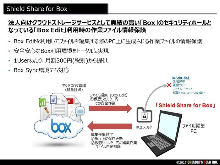 Shield Share for Box