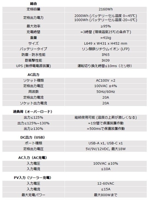 蓄電丸　製品仕様1