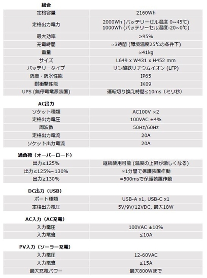 蓄電丸 製品仕様1