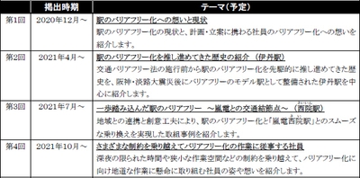 掲出時期・テーマ(予定)