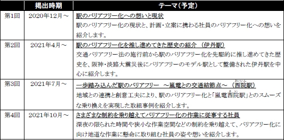 掲出時期・テーマ(予定)