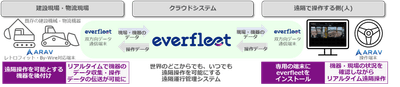 ＜システム構成図＞