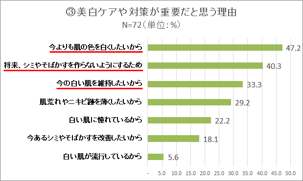 調査データ３