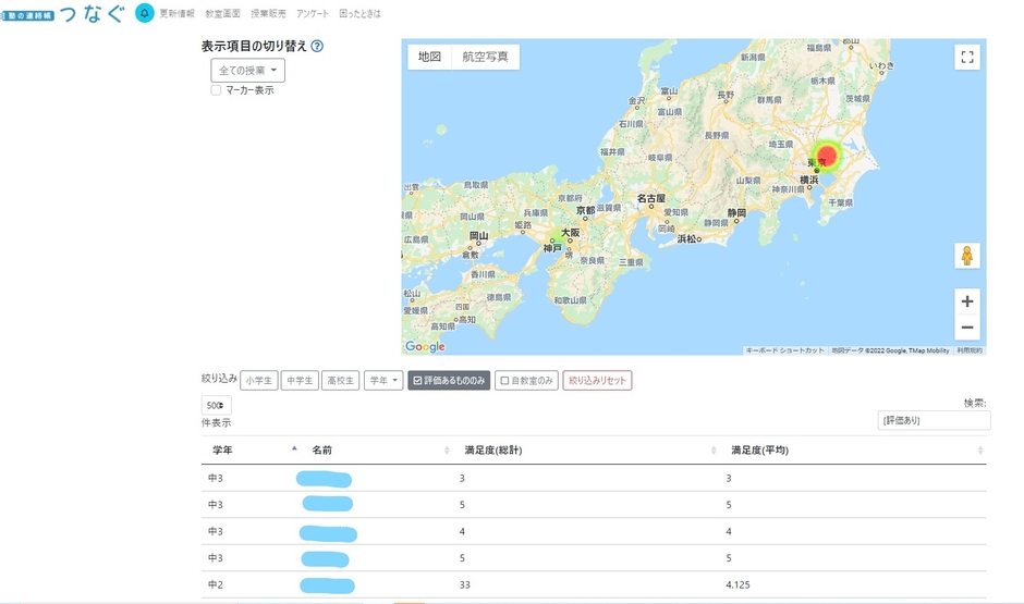 満足度ヒートマップ