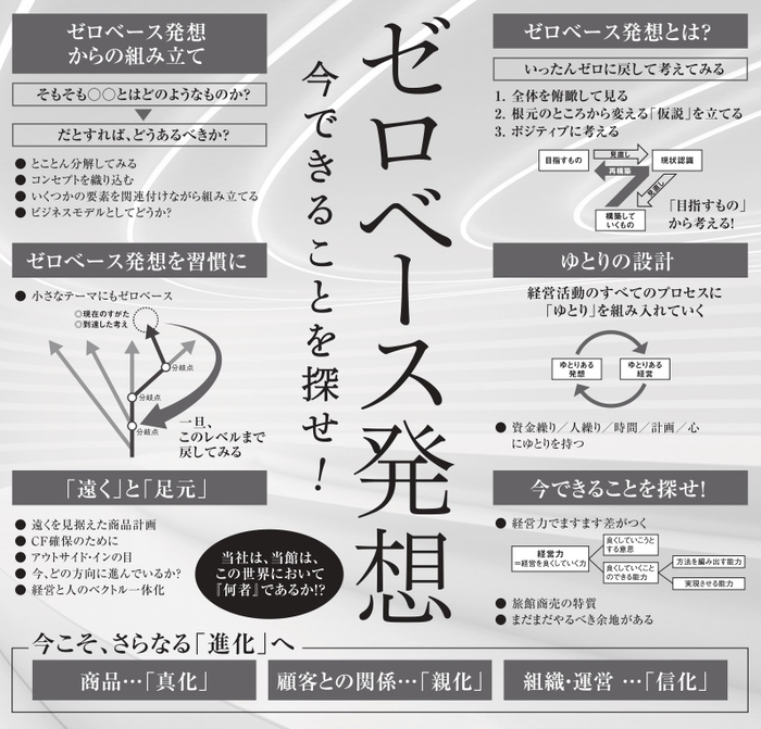 ゼロベース発想マップ