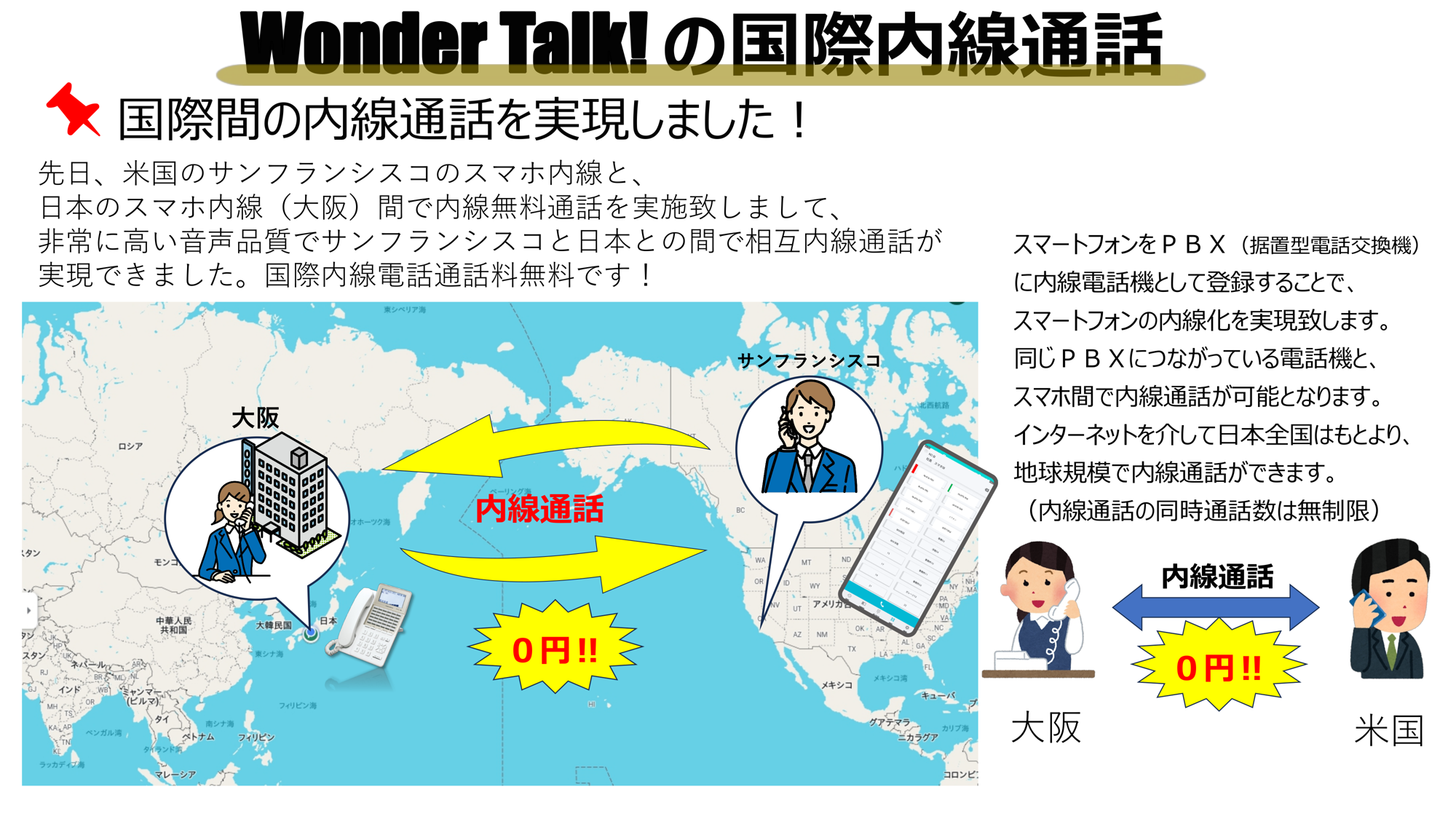 特許出願中の月額無料VPN音声サーバー「WonderTalk！」で、日本全国・海外でも、スマホが社内の既設ビジネスホンの内線電話としてご利用可能。インターネットが繋がる環境なら世界中どこでも社内との内線通話が可能です。スマホ内線で企業の柔軟な働き方を支援。
外出先のスマホが社内の内線電話として月額無料でご利用可能です。