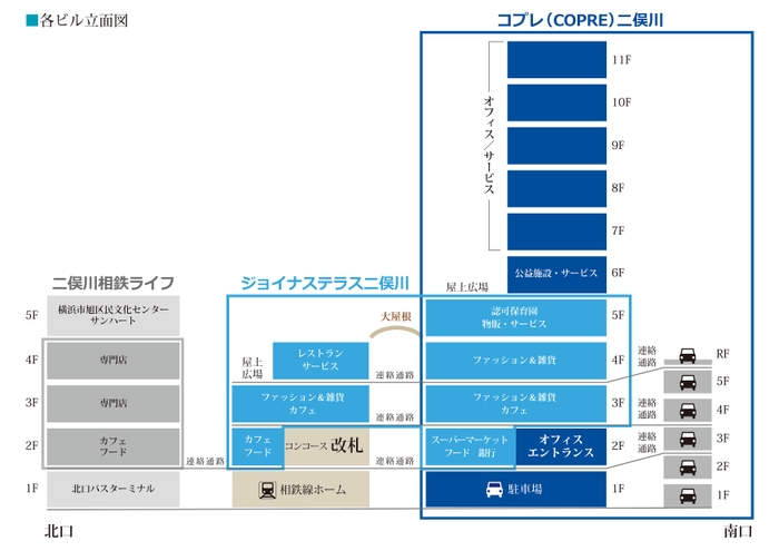 「JOINUS TERRACE(ジョイナス テラス)二俣川」と「二俣川相鉄ライフ」全体予想図