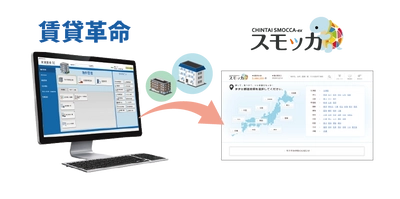 賃貸革命10　物件データ連動オプション「スモッカ」リリースのお知らせ