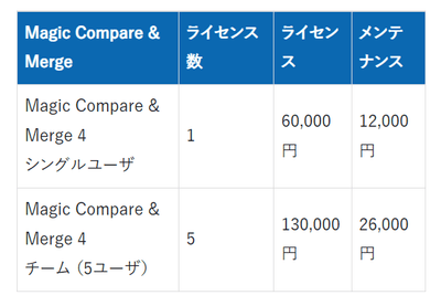価格表