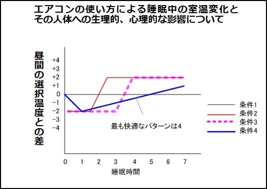 実験結果