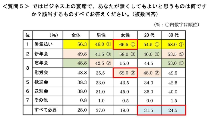 質問5