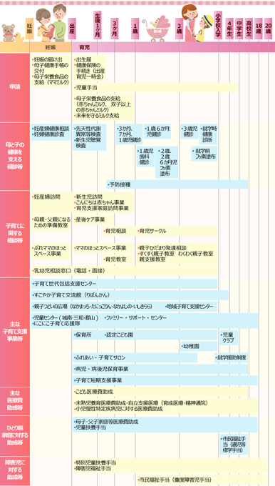 一目でわかる鹿児島市の子育て支援