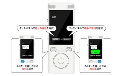 操作方法