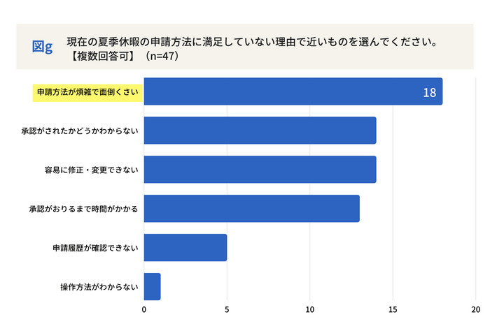 デジタル化の窓口「ビジネスパーソンの夏季休暇」図g