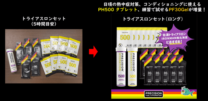Precision Fuel&Hydration トライアスロンセット(ロング)