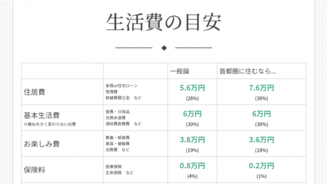 生活費の目安 シミュレーション計算ツール