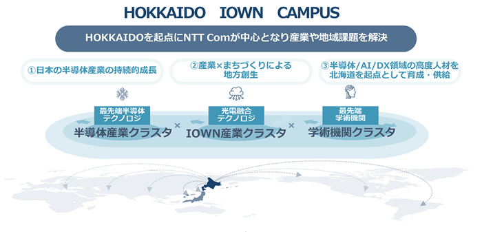 HOKKAIDO IOWN CAMPUS