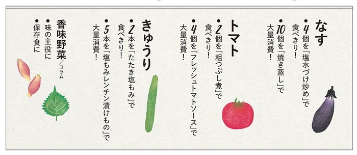 「その日のうちに食べきれるおかず」と「大量消費できるストックレシピ」一覧