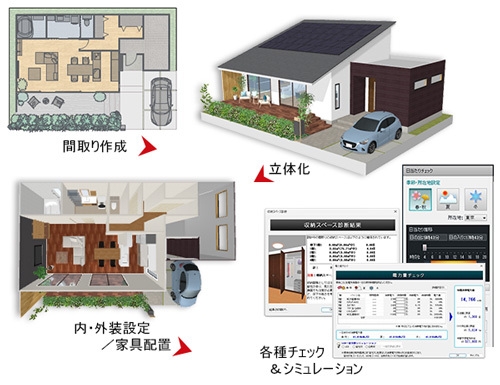 3Dマイホームデザイナーで家づくり