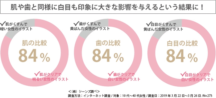 アコルデ_調査結果図1