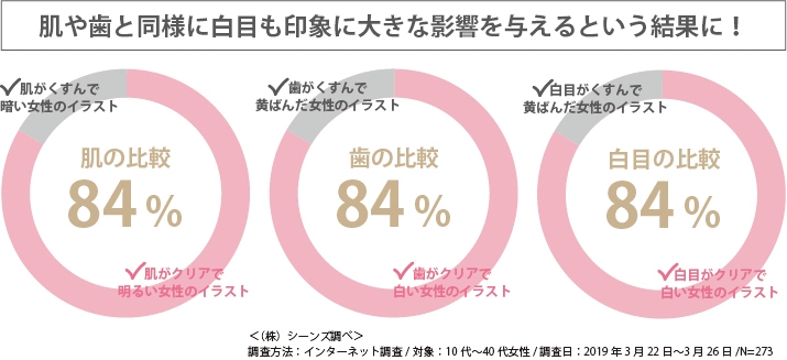 アコルデ_調査結果図1