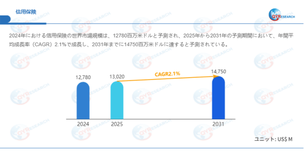 データ出典:QYResearch発行のレポート「信用保険―グローバル市場シェアとランキング、売上・需要予測(2026~2032)」。連絡先:japan@qyresearch.com