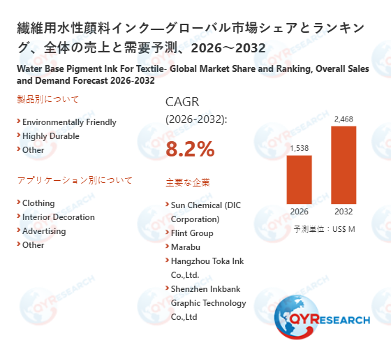世界の繊維用水性顔料インク市場成長率：2032年までに8.2%に達する見込み