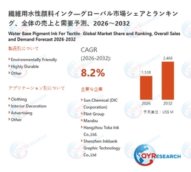 世界の繊維用水性顔料インク市場成長率：2032年までに8.2%に達する見込み
