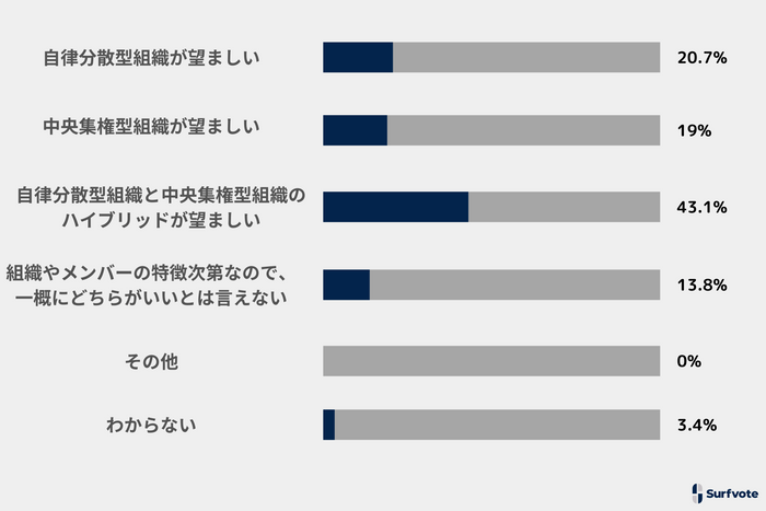 投票結果