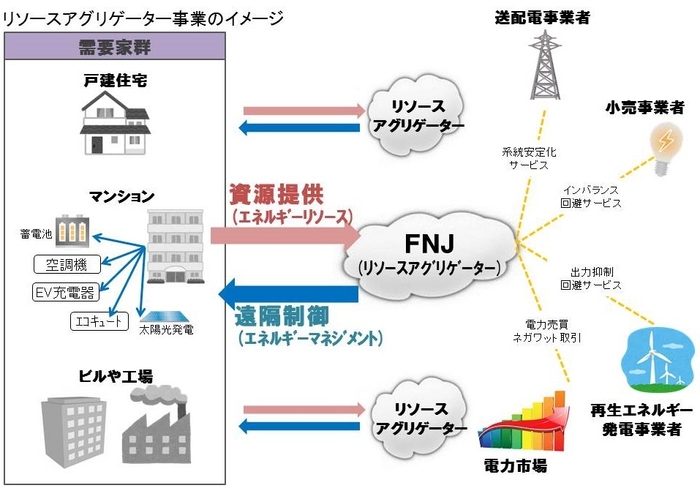 リソースアグリゲーター事業のイメージ