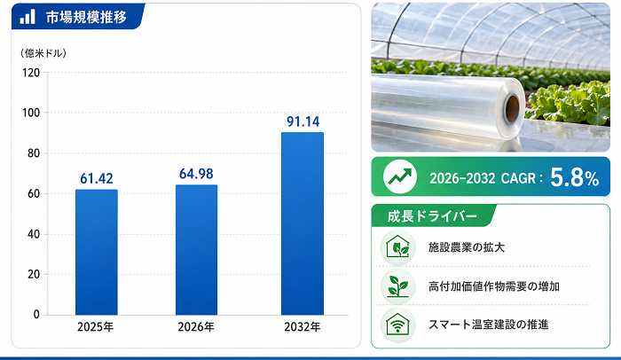 温室用防曇フィルムマーケットリサーチ：調査方法・市場動向・業界規模