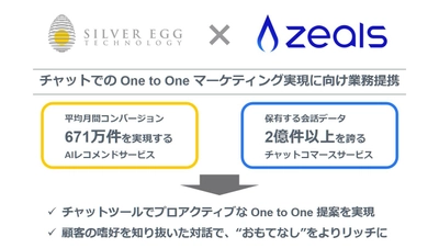 シルバーエッグ・テクノロジーとZealsが業務提携　 チャットコマースの収益を伸ばす 「One to Oneの商品提案」機能を提供