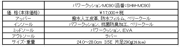 ＭＣ90　スペック