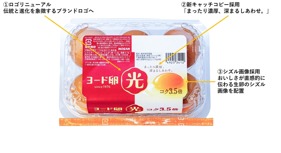 リニューアル変更点